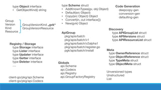 type Scheme struct
• AddKnownTypes(gv, obj Object)
• Default(src Object)
• Copy(src Object) Object
• Convert(in, out interface{})
• New(gvk) Object
ApiGroup
pkg/apis/batch
pkg/apis/batch/v1
pkg/apis/batch/v2alpha1
pkg/apis/batch/register.go
pgk/apis/batch/install
Group
Version
Kind
Resource
type Object interface
• GetObjectKind() string
client-go/pkg/api.Scheme
client-go/pkg/api.Codecs
Discovery
type APIGroupList struct
type APIVersions struct
type APIResourceList struct
GroupVersionKind „gvk“
GroupVersionResource
Unversioned types
Unstructured
List
Registry / Storage
type Storage interface
type Lister interface
type Updater interface
type Getter interface
type Deleter interface
....
deepcopy-gen
conversion-gen
defaulting-gen
Code Generation
type OwnerReference struct
type ObjectReference struct
type TypeMeta struct
type ObjectMeta struct
Meta
api.Scheme
api.Codecs
api.Registry
api.GroupFactoryRegistry
Globals
 