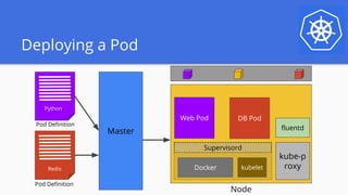 Deploying a Pod
Pod Definition
Master
kube-p
roxyDocker kubelet
Supervisord
fluentd
Web Pod
Node
DB Pod
Pod Definition
Python
Redis
 
