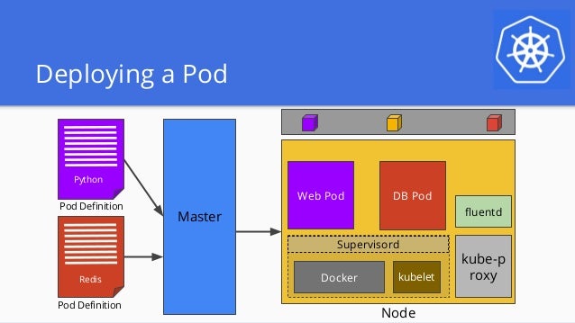 udp for diagram Kubernetes architecture udp for diagram Kubernetes architecture
