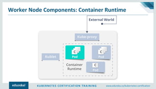 KUBERNETES CERTIFICATION TRAINING www.edureka.co/kubernetes-certification
Worker Node Components: Container Runtime
 