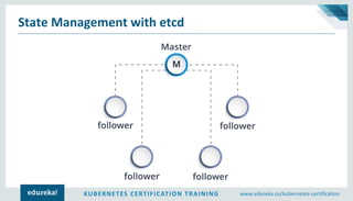KUBERNETES CERTIFICATION TRAINING www.edureka.co/kubernetes-certification
State Management with etcd
 