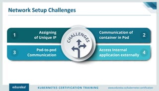 KUBERNETES CERTIFICATION TRAINING www.edureka.co/kubernetes-certification
Network Setup Challenges
 