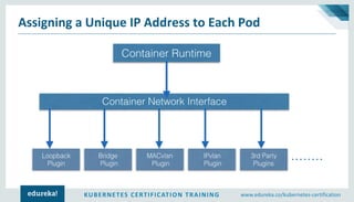KUBERNETES CERTIFICATION TRAINING www.edureka.co/kubernetes-certification
Assigning a Unique IP Address to Each Pod
 
