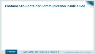 KUBERNETES CERTIFICATION TRAINING www.edureka.co/kubernetes-certification
Container-to-Container Communication Inside a Pod
 
