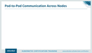 KUBERNETES CERTIFICATION TRAINING www.edureka.co/kubernetes-certification
Pod-to-Pod Communication Across Nodes
 