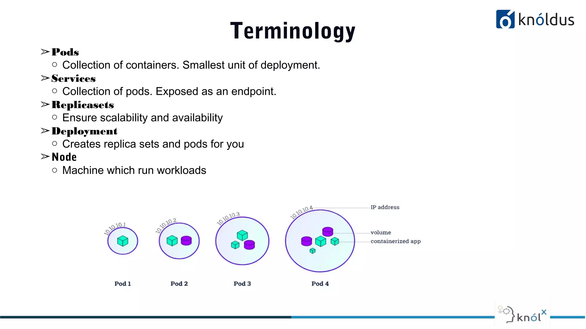 Terminology
➢Pods
○ Collection of containers. Smallest unit of deployment.
➢Services
○ Collection of pods. Exposed as an endpoint.
➢Replicasets
○ Ensure scalability and availability
➢Deployment
○ Creates replica sets and pods for you
➢Node
○ Machine which run workloads
 