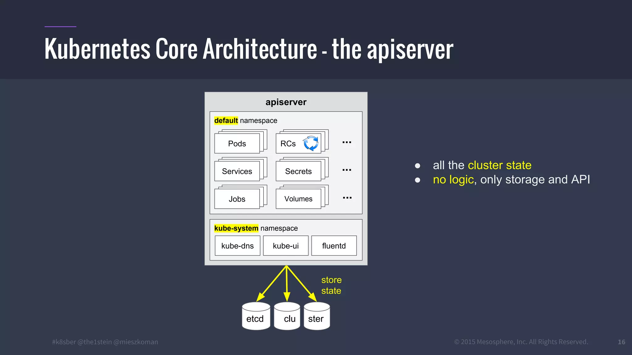 #k8sber @the1stein @mieszkoman © 2015 Mesosphere, Inc. All Rights Reserved. 16
Kubernetes Core Architecture – the apiserver
apiserver
default namespace
kube-system namespace
kube-dns fluentdkube-ui
PodsPodsPods
PodsPodsServices
PodsPodsRCs
PodsPodsSecrets
PodsPodsVolumesPodsPodsJobs
...
...
...
etcd clu ster
store
state
● all the cluster state
● no logic, only storage and API
 