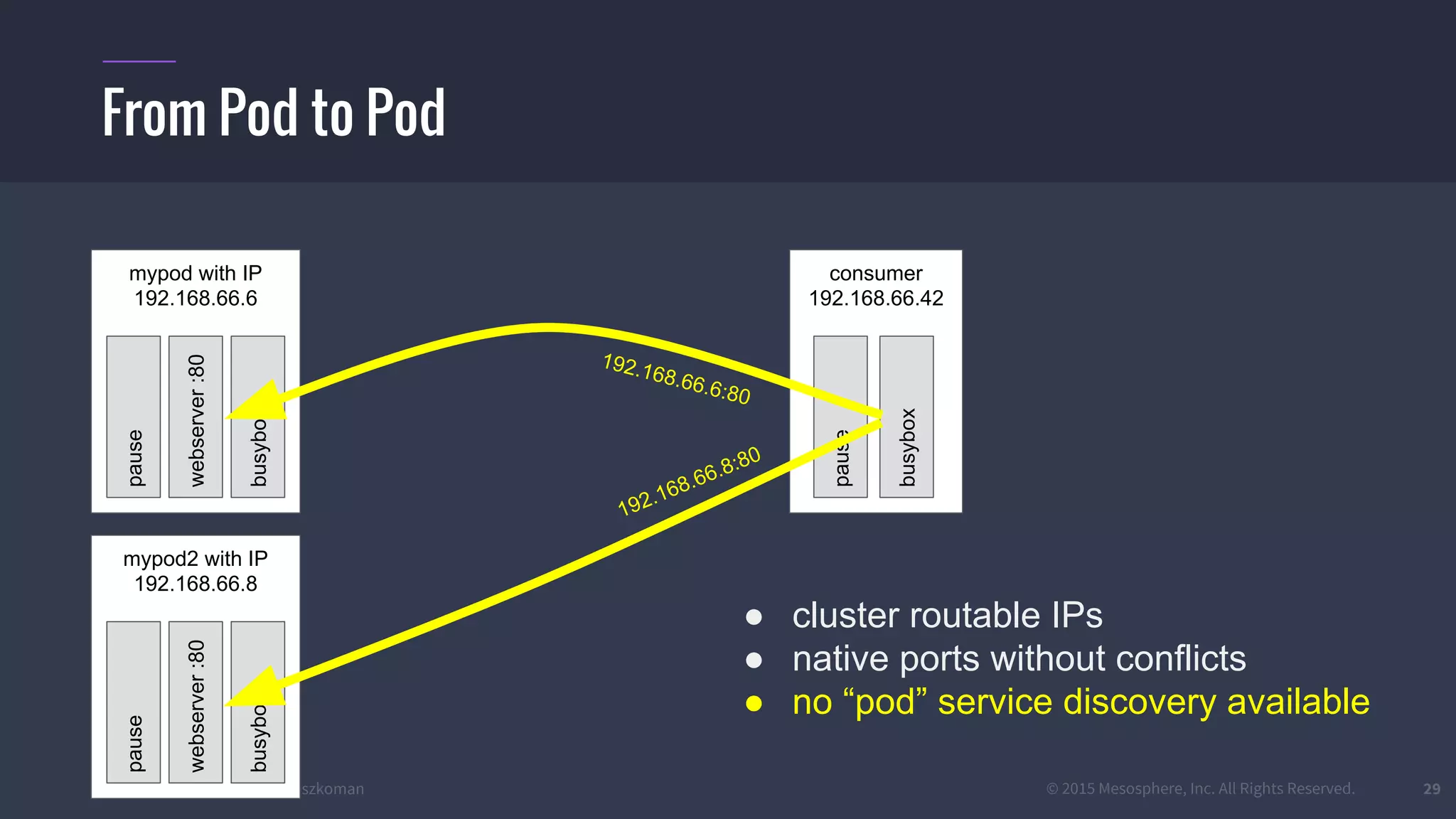 #k8sber @the1stein @mieszkoman © 2015 Mesosphere, Inc. All Rights Reserved. 29
From Pod to Pod
consumer
192.168.66.42
busybox
mypod with IP
192.168.66.6
webserver:80
busybox
pause
pause
192.168.66.6:80
mypod2 with IP
192.168.66.8
webserver:80
busybox
pause
192.168.66.8:80
● cluster routable IPs
● native ports without conflicts
● no “pod” service discovery available
 
