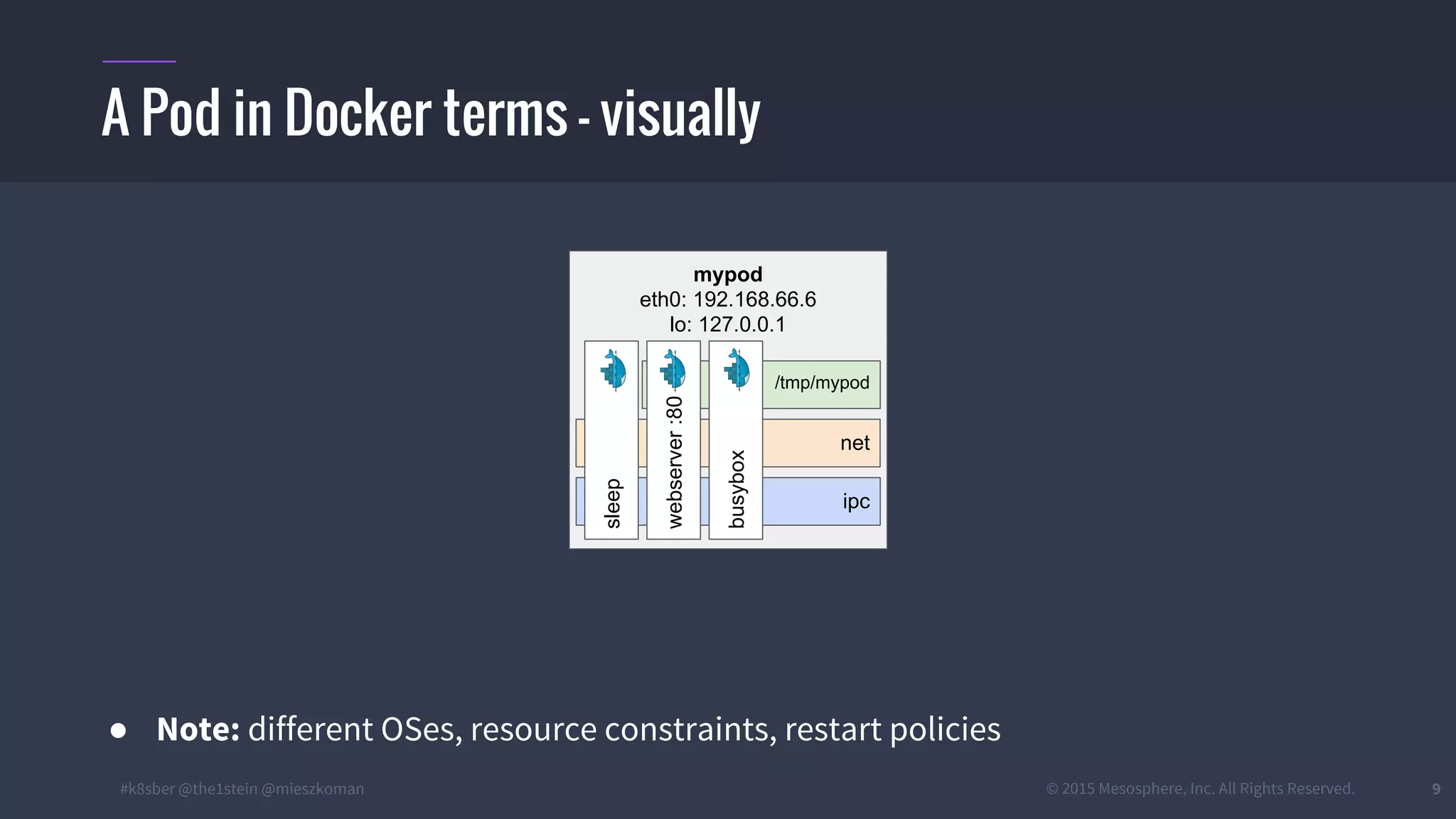 #k8sber @the1stein @mieszkoman © 2015 Mesosphere, Inc. All Rights Reserved. 9
A Pod in Docker terms – visually
● Note: different OSes, resource constraints, restart policies
mypod
eth0: 192.168.66.6
lo: 127.0.0.1
ipc
net
/tmp/mypod
webserver:80
busybox
sleep
 