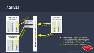 #k8sber @the1stein @mieszkoman © 2015 Mesosphere, Inc. All Rights Reserved. 30
A Service
consumer
192.168.66.42
busybox
mypod with IP
192.168.66.6
webserver:80
busybox
pause
pause
10.10.10.7:80
mypod2 with IP
192.168.66.8
webserver:80
busybox
pause
10.10.10.7:80
● a service as a static API object
$ kubectl create -f service.yaml
● virtual, but static IP (usually 10.x.y.z)
● no service discovery necessary
Service“mypods”withvirtualIP10.10.10.7
endpoint for
mypod
endpoint for
mypod2
192.168.66.8:80
192.168.66.6:80
brilliant
 