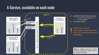#k8sber @the1stein @mieszkoman © 2015 Mesosphere, Inc. All Rights Reserved. 32
A Service, available on each node
consumer
192.168.66.42
busybox
mypod with IP
192.168.66.6
webserver:80
busybox
pause
pause
10.10.10.7:80
mypod2 with IP
192.168.66.8
webserver:80
busybox
pause
10.10.10.7:80
Service“mypods”withvirtualIP10.10.10.7
endpoint for
mypod
endpoint for
mypod2
192.168.66.8:80
192.168.66.6:80
● Implemented by kube-proxy
○ in user-mode (simple proxy)
○ or using iptables
● on every node!
traffic from a pod is
intercepted on the host of the
pod, not the destination of the
connection.
!
node A
Note: In addition kube-proxy makes
services available for other hosts, e.
g. for internet clients
 