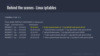 #k8sber @the1stein @mieszkoman © 2015 Mesosphere, Inc. All Rights Reserved. 34
Behind the scenes – Linux iptables
$ iptables -t nat -n -L
...
Chain KUBE-PORTALS-CONTAINER (1 references)
target prot opt source destination
REDIRECT tcp -- 0.0.0.0/0 10.10.10.3 /* kube-system/kube-ui: */ tcp dpt:80 redir ports 45123
REDIRECT tcp -- 0.0.0.0/0 10.10.10.181 /* default/k8sm-scheduler: */ tcp dpt:10251 redir ports 59722
REDIRECT tcp -- 0.0.0.0/0 10.10.10.1 /* default/kubernetes: */ tcp dpt:443 redir ports 55836
REDIRECT udp -- 0.0.0.0/0 10.10.10.10 /* kube-system/kube-dns:dns */ udp dpt:53 redir ports 57016
REDIRECT tcp -- 0.0.0.0/0 10.10.10.10 /* kube-system/kube-dns:dns-tcp */ tcp dpt:53 redir ports 42340
 