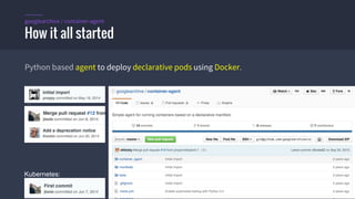 #k8sber @the1stein @mieszkoman © 2015 Mesosphere, Inc. All Rights Reserved. 5
Python based agent to deploy declarative pods using Docker.
How it all started
googlearchive / container-agent
...
Kubernetes:
 