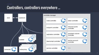Kubernetes Architecture and Introduction