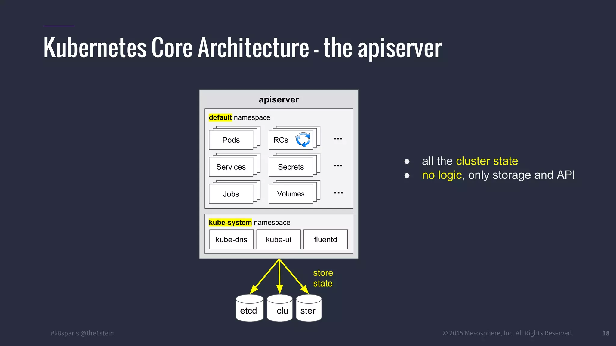 #k8sparis @the1stein © 2015 Mesosphere, Inc. All Rights Reserved. 18 Kubernetes Core Architecture – the apiserver apiserver default namespace kube-system namespace kube-dns fluentdkube-ui PodsPodsPods PodsPodsServices PodsPodsRCs PodsPodsSecrets PodsPodsVolumesPodsPodsJobs ... ... ... etcd clu ster store state ● all the cluster state ● no logic, only storage and API 