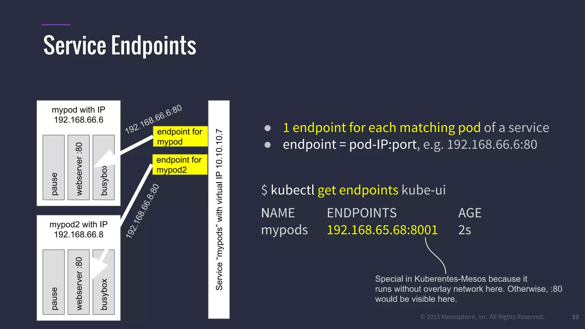 #k8sparis @the1stein © 2015 Mesosphere, Inc. All Rights Reserved. 33 mypod with IP 192.168.66.6 webserver:80 busybox pause mypod2 with IP 192.168.66.8 webserver:80 busybox pause Service“mypods”withvirtualIP10.10.10.7 endpoint for mypod endpoint for mypod2 192.168.66.8:80 192.168.66.6:80 ● 1 endpoint for each matching pod of a service ● endpoint = pod-IP:port, e.g. 192.168.66.6:80 $ kubectl get endpoints kube-ui NAME ENDPOINTS AGE mypods 192.168.65.68:8001 2s Service Endpoints Special in Kuberentes-Mesos because it runs without overlay network here. Otherwise, :80 would be visible here. 
