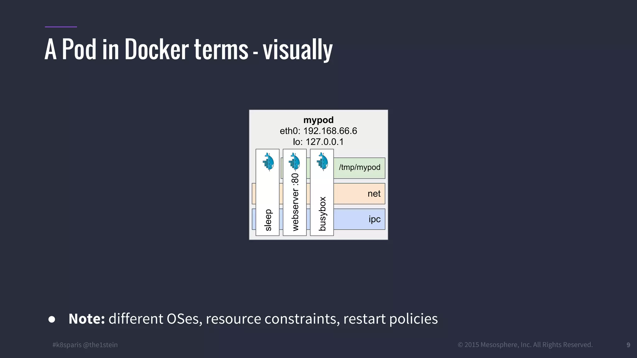 #k8sparis @the1stein © 2015 Mesosphere, Inc. All Rights Reserved. 9 A Pod in Docker terms – visually ● Note: different OSes, resource constraints, restart policies mypod eth0: 192.168.66.6 lo: 127.0.0.1 ipc net /tmp/mypod webserver:80 busybox sleep 