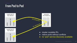 #k8sparis @the1stein © 2015 Mesosphere, Inc. All Rights Reserved. 29
From Pod to Pod
consumer
192.168.66.42
busybox
mypod with IP
192.168.66.6
webserver:80
busybox
pause
pause
192.168.66.6:80
mypod2 with IP
192.168.66.8
webserver:80
busybox
pause
192.168.66.8:80
● cluster routable IPs
● native ports without conflicts
● no “pod” service discovery available
 