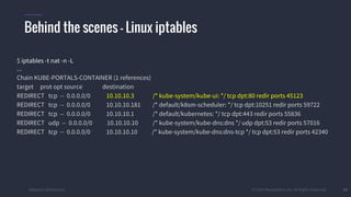 #k8sparis @the1stein © 2015 Mesosphere, Inc. All Rights Reserved. 34
Behind the scenes – Linux iptables
$ iptables -t nat -n -L
...
Chain KUBE-PORTALS-CONTAINER (1 references)
target prot opt source destination
REDIRECT tcp -- 0.0.0.0/0 10.10.10.3 /* kube-system/kube-ui: */ tcp dpt:80 redir ports 45123
REDIRECT tcp -- 0.0.0.0/0 10.10.10.181 /* default/k8sm-scheduler: */ tcp dpt:10251 redir ports 59722
REDIRECT tcp -- 0.0.0.0/0 10.10.10.1 /* default/kubernetes: */ tcp dpt:443 redir ports 55836
REDIRECT udp -- 0.0.0.0/0 10.10.10.10 /* kube-system/kube-dns:dns */ udp dpt:53 redir ports 57016
REDIRECT tcp -- 0.0.0.0/0 10.10.10.10 /* kube-system/kube-dns:dns-tcp */ tcp dpt:53 redir ports 42340
 