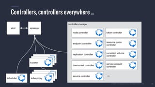 #k8sparis @the1stein © 2015 Mesosphere, Inc. All Rights Reserved. 42
Controllers, controllers everywhere ...
etcd apiserver
controller-manager
scheduler
node controller
endpoint controller
kube-proxy
kube-proxy
kube-proxy
kubelet
kubelet
kubelet
replication controller
daemonset controller
service controller
token controller
resource quota
controller
persistent volume
controller
service account
controller
...
 