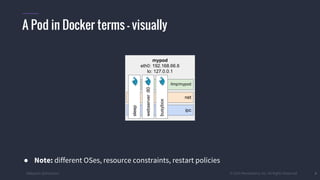 #k8sparis @the1stein © 2015 Mesosphere, Inc. All Rights Reserved. 9
A Pod in Docker terms – visually
● Note: different OSes, resource constraints, restart policies
mypod
eth0: 192.168.66.6
lo: 127.0.0.1
ipc
net
/tmp/mypod
webserver:80
busybox
sleep
 
