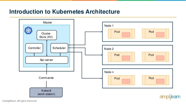 Kubernetes Architecture | Kubernetes Tutorial For Beginners | Kuberne…
