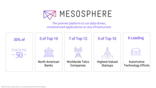 The premier platform to run data-driven,
containerized applications on any infrastructure
North American
Banks
Worldwide Telco
Companies
Highest-Valued
Startups
Automotive
Technology Efforts
Represents organizations using Mesosphere technologies
5 of Top 1030% of 7 of Top 12 5 of Top 10 6 Leading
 