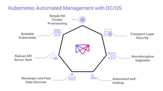 Simple HA
Cluster
Provisioning
Robust API
Server Auth
Non-disruptive
Upgrades
Automated self-
healing
Scalable
Kubernetes
Transport Layer
Security
Developer and Fast
Data Services
Kubernetes Automated Management with DC/OS
 