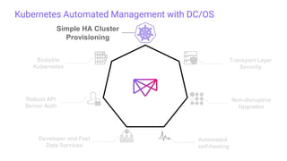 Simple HA Cluster
Provisioning
Kubernetes Automated Management with DC/OS
Robust API
Server Auth
Non-disruptive
Upgrades
Automated
self-healing
Scalable
Kubernetes
Transport Layer
Security
Developer and Fast
Data Services
 