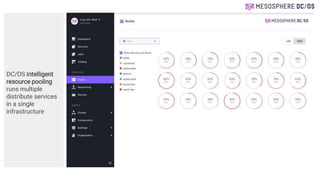 DC/OS intelligent
resource pooling
runs multiple
distribute services
in a single
infrastructure
 