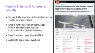Need to Enhance & Automate
Security
● Secure Authentication, Authorization and In-
Transit Data Encryption
● Enable Authentication of Users, Apps
(Client-Server) & Inter-Service
Communication (Server to Server)
● Easy Transport Layer Security (TLS)
● Automate operational overhead
 