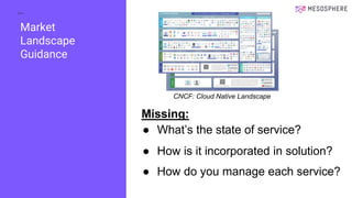 Market
Landscape
Guidance
● What’s the state of service?
CNCF: Cloud Native Landscape
● How is it incorporated in solution?
● How do you manage each service?
Missing:
 
