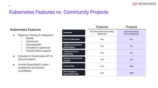 Kubernetes Features vs. Community Projects
Pod Horizontal Autoscaling,
ReplicaSet
IaaS autoscaling,
VM orchestration
Yes No
Yes No
Yes No
Yes No
Low High
Low High
Examples
Part of Kubernetes
Tested as Part of
Kubernetes
Vetted by Kubernetes
Stakeholders
Standard Commercial
Support
Version Risk
API Changes or
Depreciation Risk
Features Projects
Kubernetes Features
● Rigorous Testing & Integration
○ Stable
○ Versioned
○ Discoverable
○ Included in apiserver
○ Include client support
● Included in Kubernetes API &
Documentation
● Avoids OpenStack’s open-
endedness & prevents
snowflakes
 