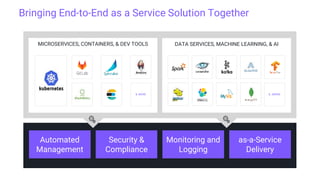 Security &
Compliance
Automated
Management
as-a-Service
Delivery
Monitoring and
Logging
DATA SERVICES, MACHINE LEARNING, & AI
& zMORE
Bringing End-to-End as a Service Solution Together
MICROSERVICES, CONTAINERS, & DEV TOOLS
& MORE
 