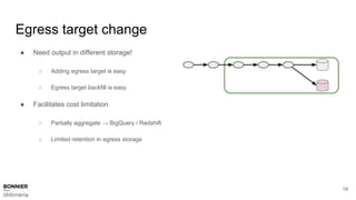 Egress target change
19
● Need output in different storage!
○ Adding egress target is easy
○ Egress target backfill is eas...