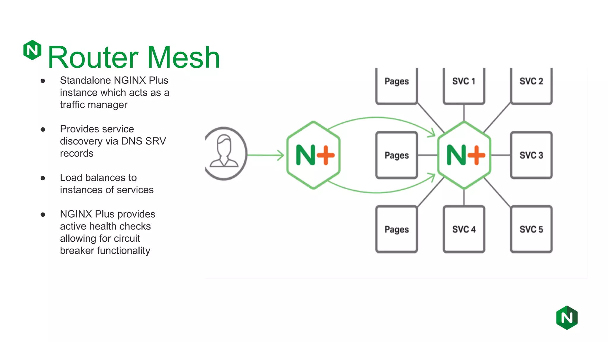 Router Mesh ● Standalone NGINX Plus instance which acts as a traffic manager ● Provides service discovery via DNS SRV records ● Load balances to instances of services ● NGINX Plus provides active health checks allowing for circuit breaker functionality 