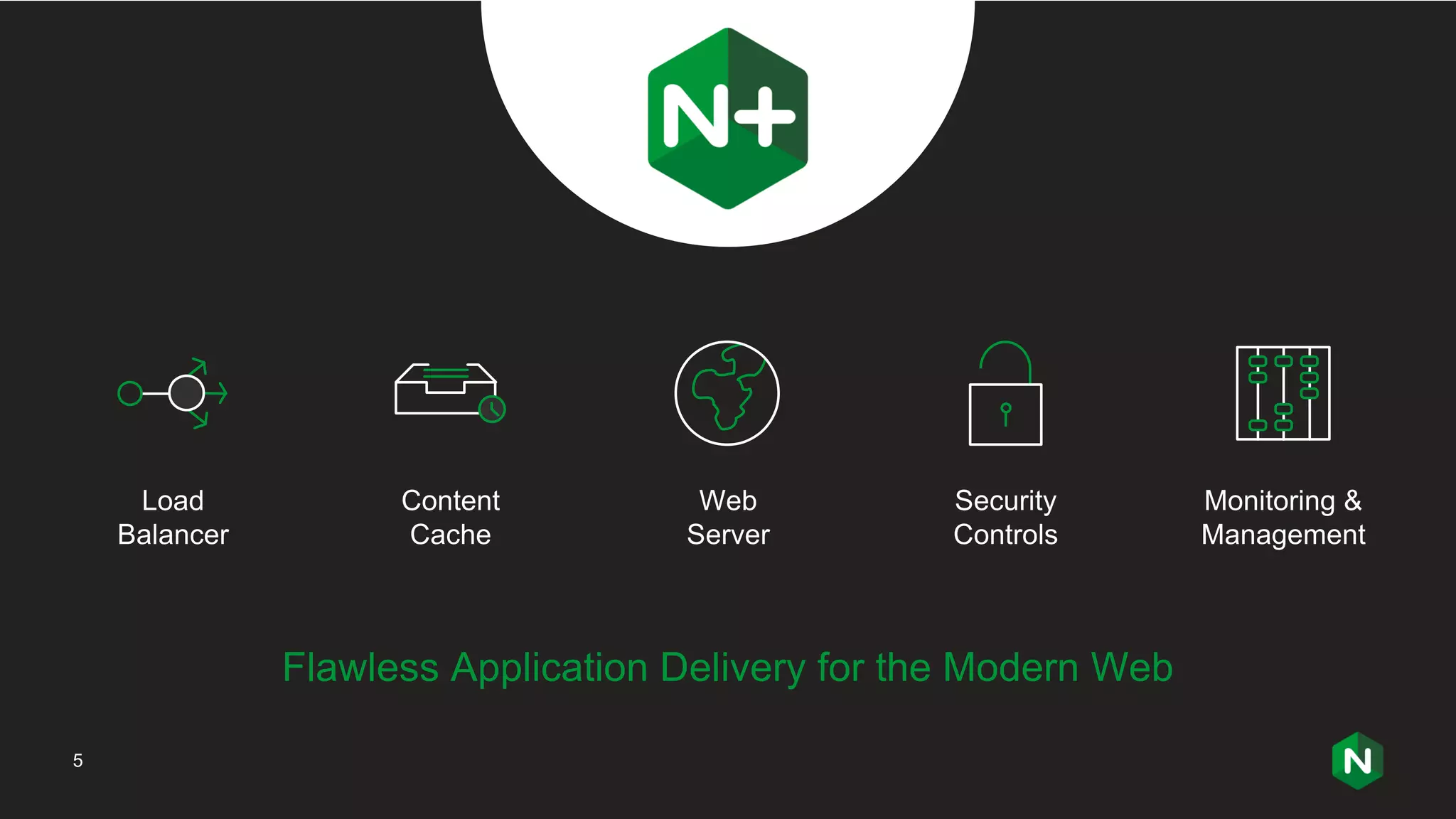 5 Flawless Application Delivery for the Modern Web Load Balancer Content Cache Web Server Monitoring & Management Security Controls 