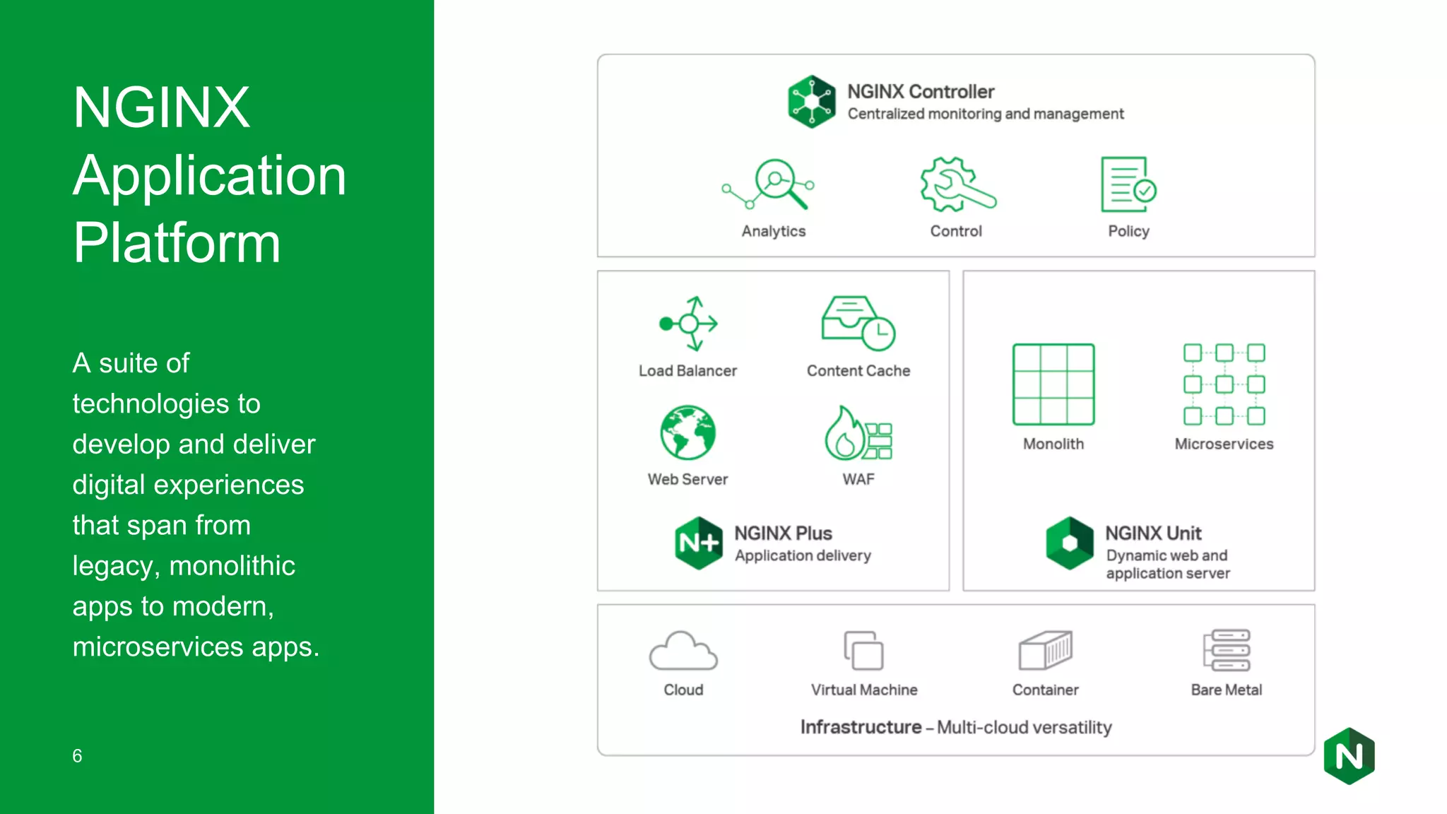 Kubernetes and the NGINX Plus Ingress Controller | PPT