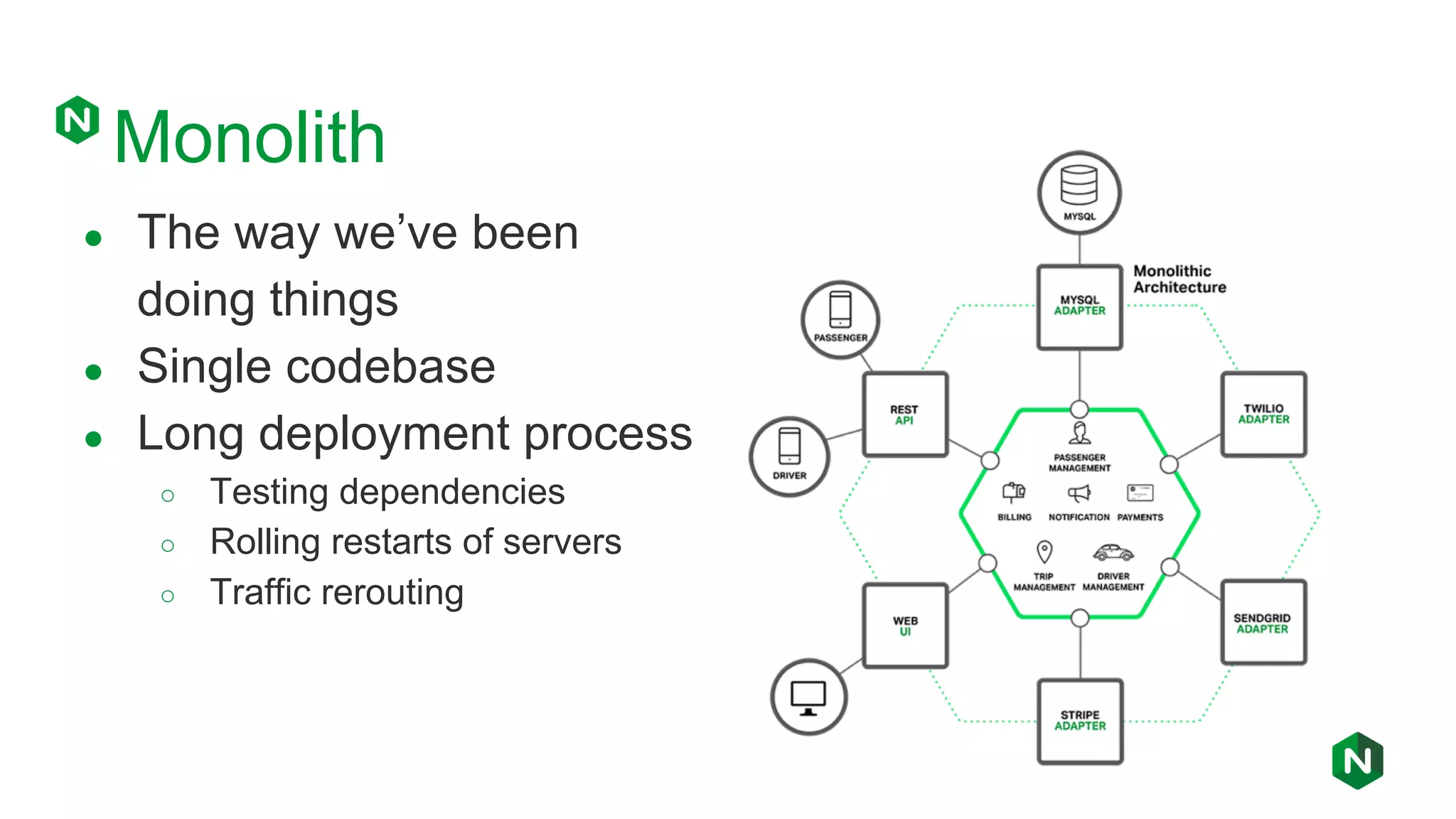 Monolith ● The way we’ve been doing things ● Single codebase ● Long deployment process ○ Testing dependencies ○ Rolling restarts of servers ○ Traffic rerouting 