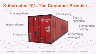 16 – 17 November, SofiaISTACON.ORG
Run anywhere
Highly efficient
Lightweight
Standardized
delivery
Cloud ready
Easy to
assemble
Dynamically
managed
Kubernetes 101: The Container Promise
 