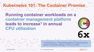 16 – 17 November, SofiaISTACON.ORG
Kubernetes 101: The Container Promise
Running container workloads on a
container management platform
leads to increase1 in annual
CPU utilization
1 McKinsey & Co: Transforming global IT infrastructure to
capture immediate savings; 5-15% vs 70-85%
6x
 