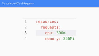  How we Auto Scale applications based on CPU with Kubernetes at M6Web?
