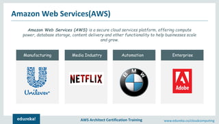 Kubernetes On Aws Aws Kubernetes Tutorial Aws Eks Tutorial Aws