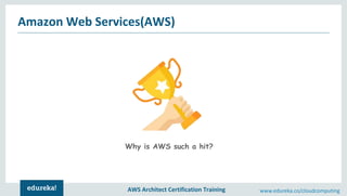 Kubernetes On Aws Aws Kubernetes Tutorial Aws Eks Tutorial Aws