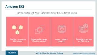 Kubernetes On AWS | AWS Kubernetes Tutorial | AWS EKS Tutorial | AWS ...