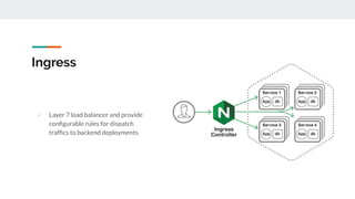 Ingress
- Layer 7 load balancer and provide
conﬁgurable rules for dispatch
trafﬁcs to backend deployments
 