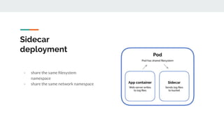 Sidecar
deployment
- share the same ﬁlesystem
namespace
- share the same network namespace
 