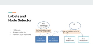 Labels and
Node Selector
- HW select
- Resource allocate
- Network layer distribute
 