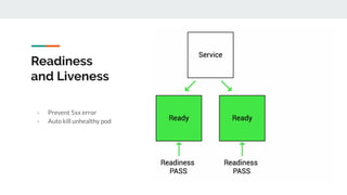 Readiness
and Liveness
- Prevent 5xx error
- Auto kill unhealthy pod
 