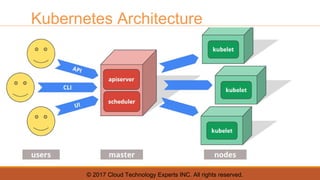 Kubernetes basics and hands on exercise | PDF